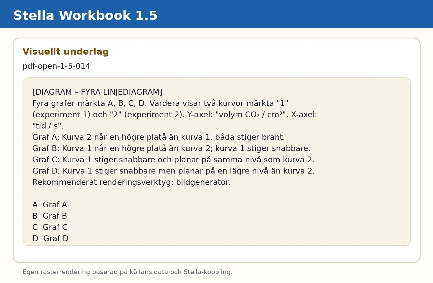 Visuellt underlag för fråga pdf-open-1-5-014