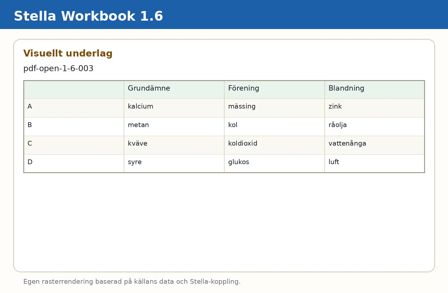 Visuellt underlag för fråga pdf-open-1-6-003