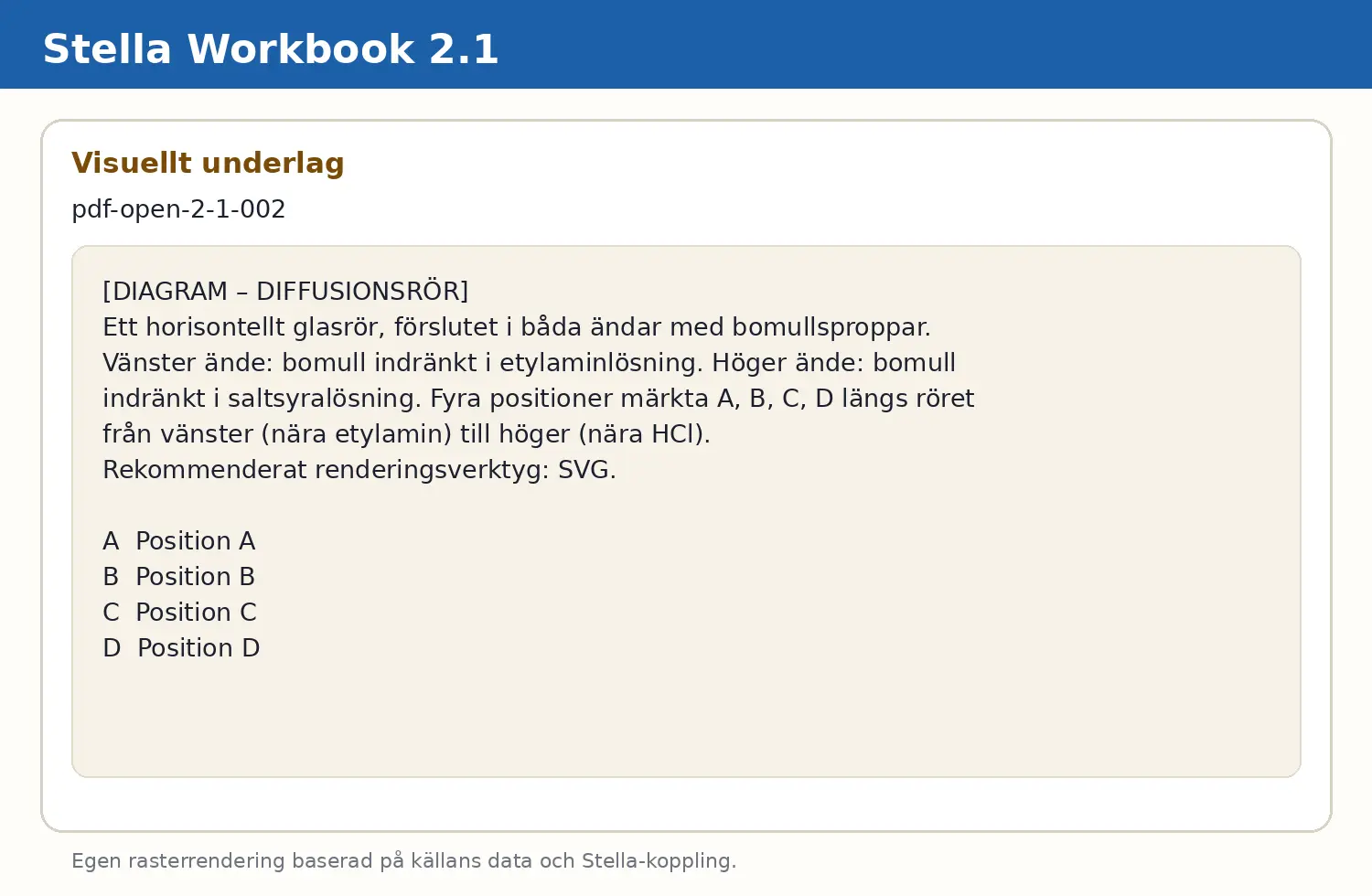 Visuellt underlag för fråga pdf-open-2-1-002