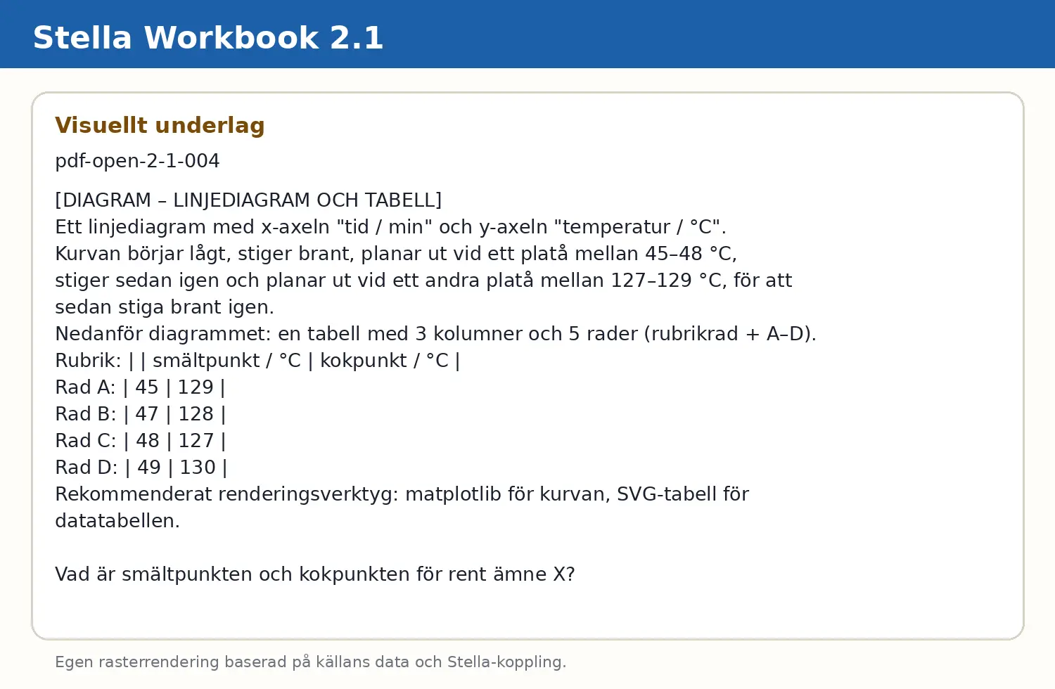 Visuellt underlag för fråga pdf-open-2-1-004