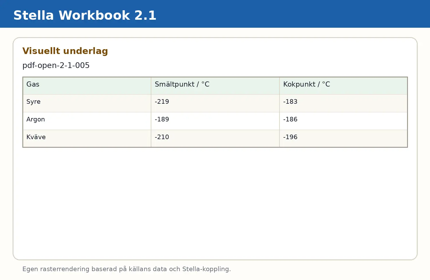 Visuellt underlag för fråga pdf-open-2-1-005