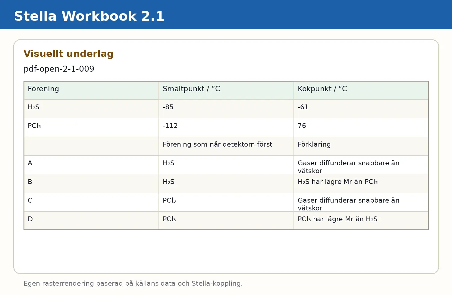 Visuellt underlag för fråga pdf-open-2-1-009