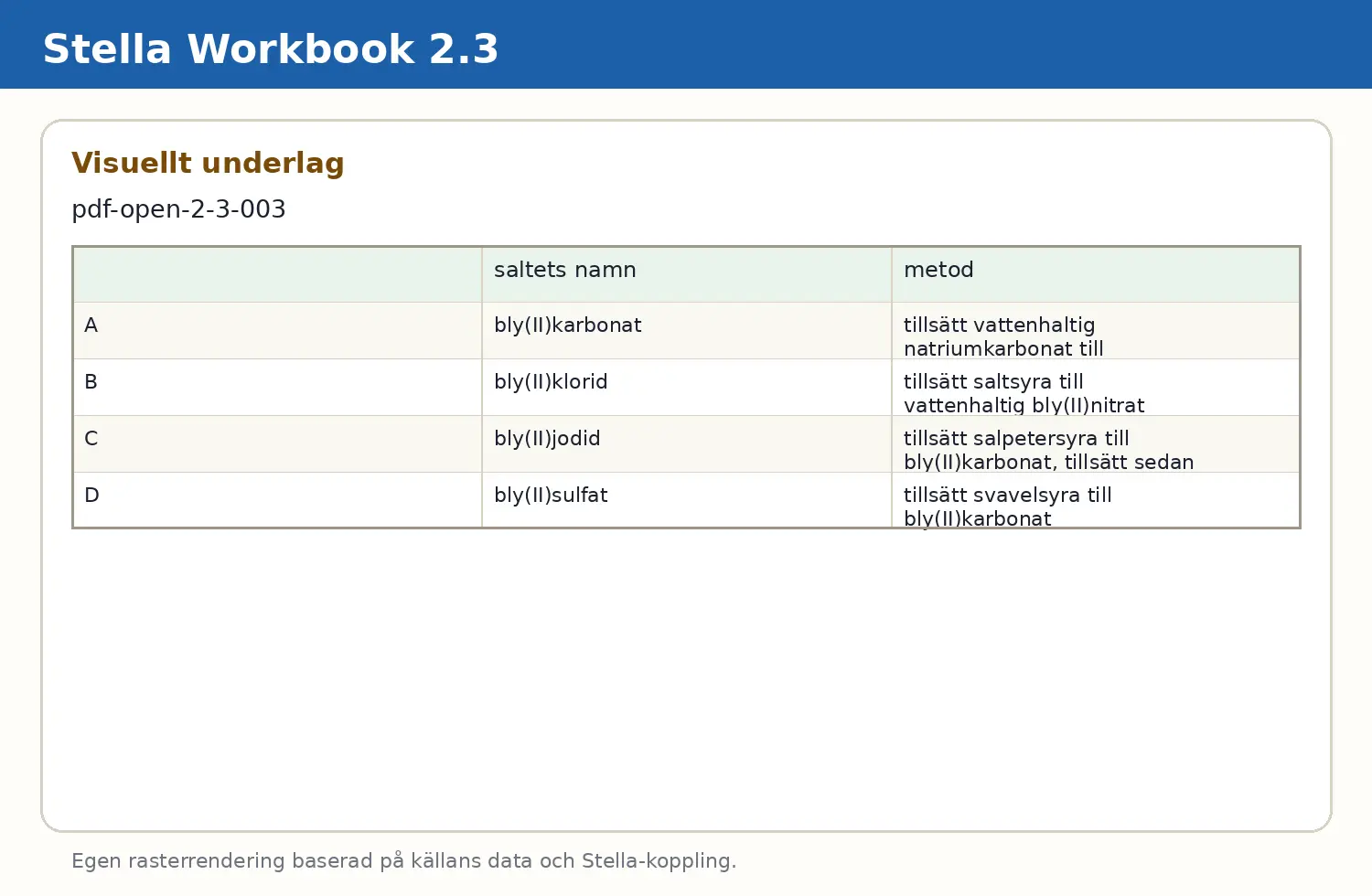 Visuellt underlag för fråga pdf-open-2-3-003