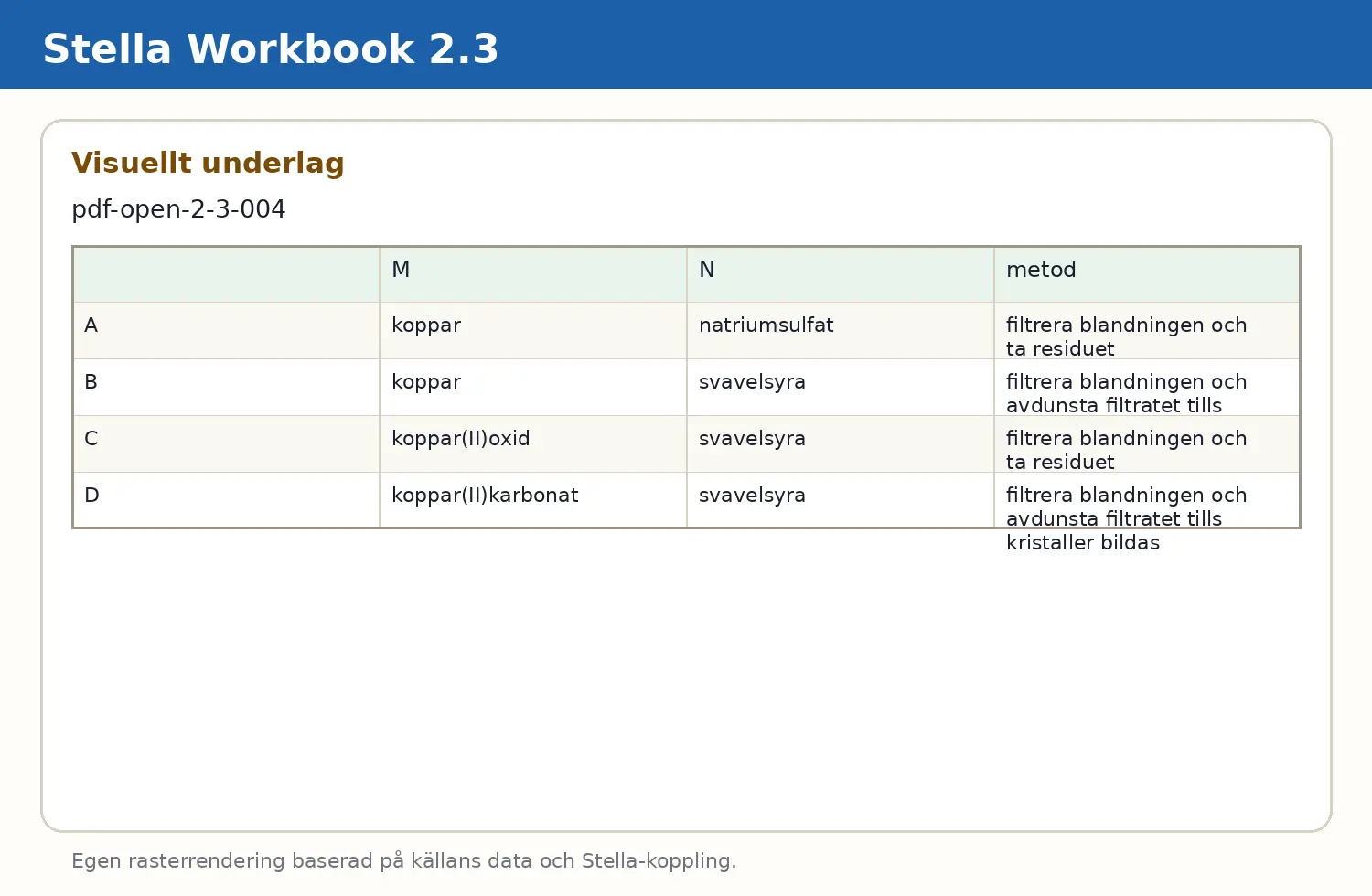 Visuellt underlag för fråga pdf-open-2-3-004