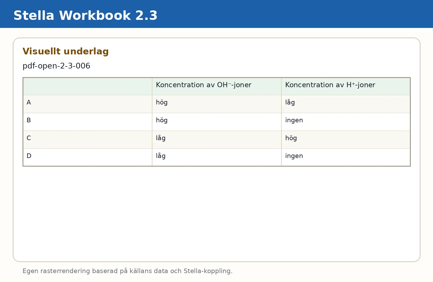Visuellt underlag för fråga pdf-open-2-3-006