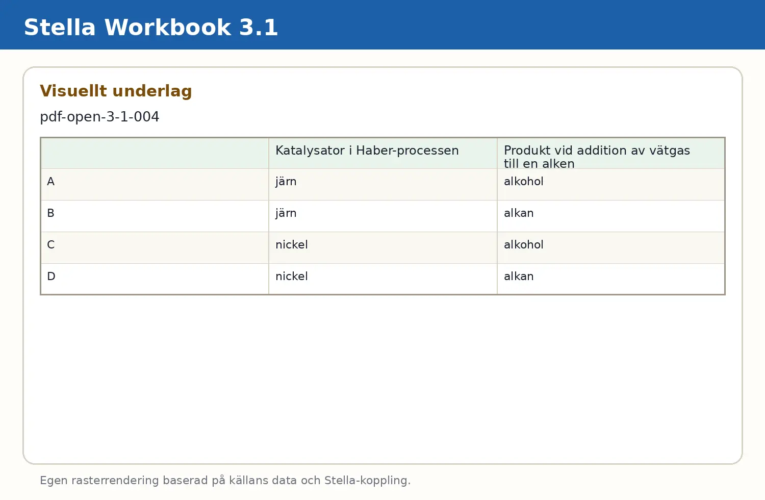 Visuellt underlag för fråga pdf-open-3-1-004