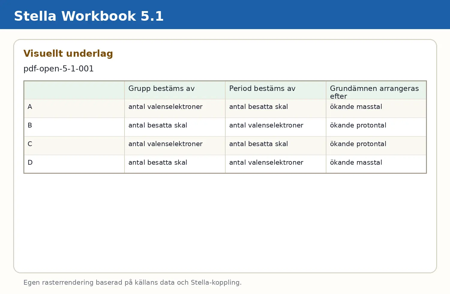 Visuellt underlag för fråga pdf-open-5-1-001