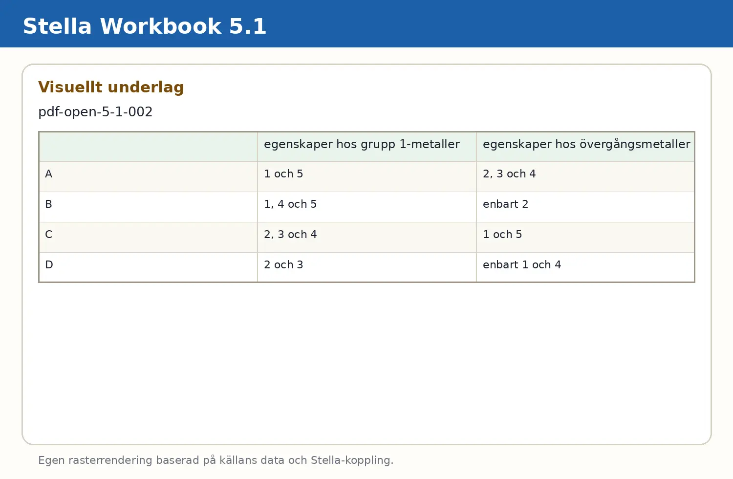 Visuellt underlag för fråga pdf-open-5-1-002