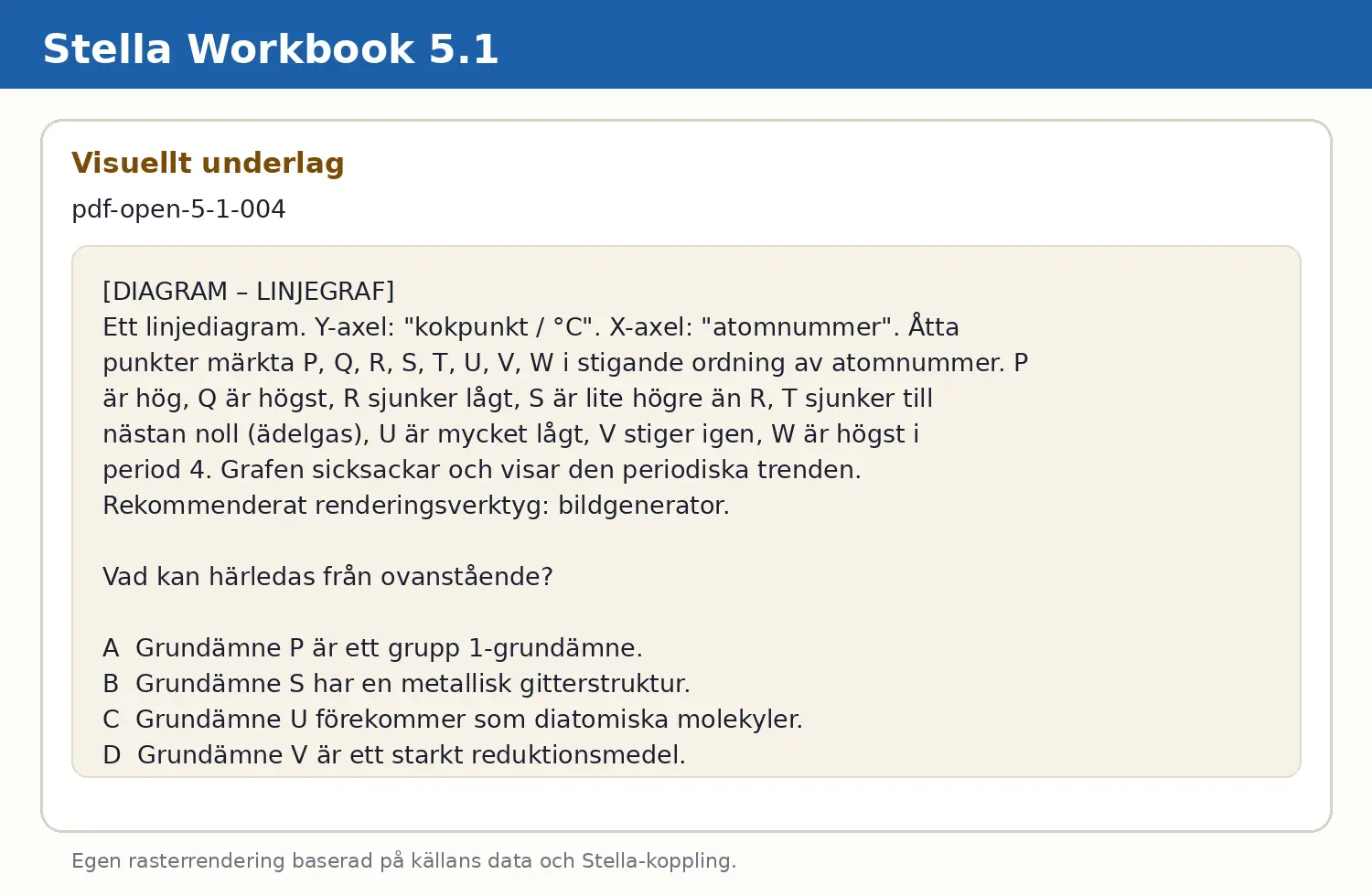 Visuellt underlag för fråga pdf-open-5-1-004