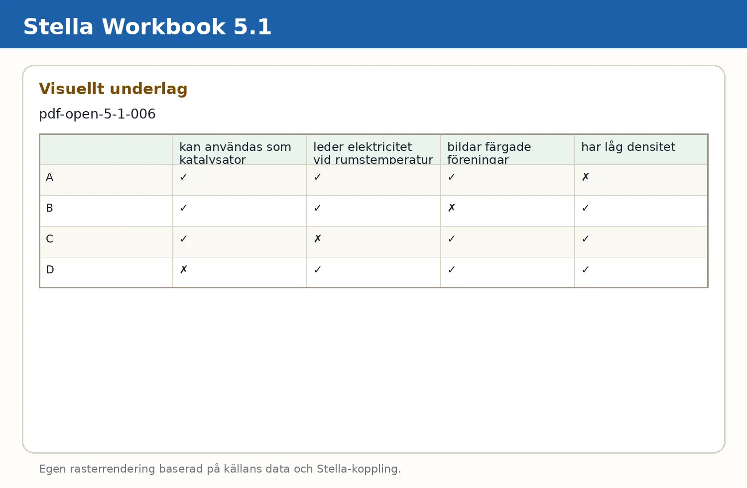 Visuellt underlag för fråga pdf-open-5-1-006