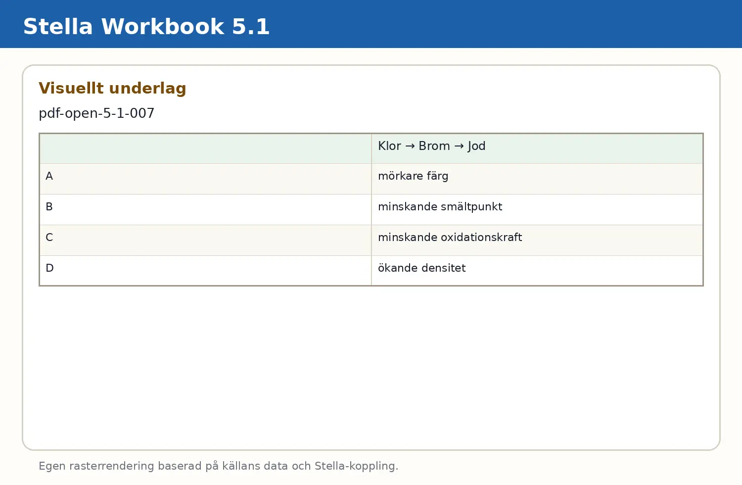 Visuellt underlag för fråga pdf-open-5-1-007