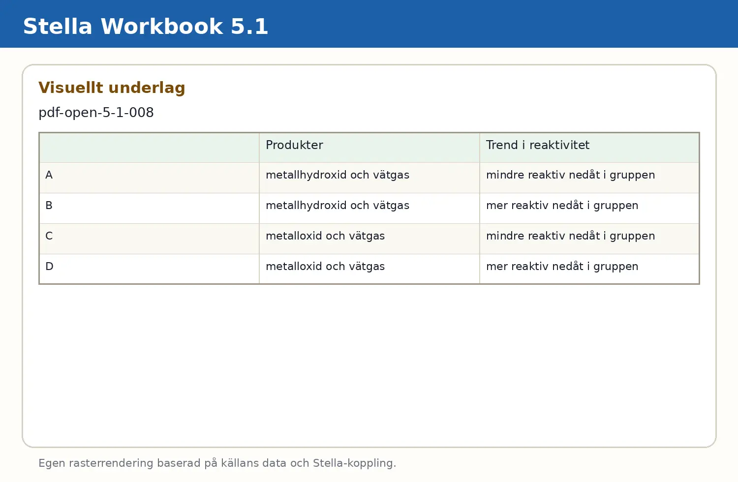 Visuellt underlag för fråga pdf-open-5-1-008