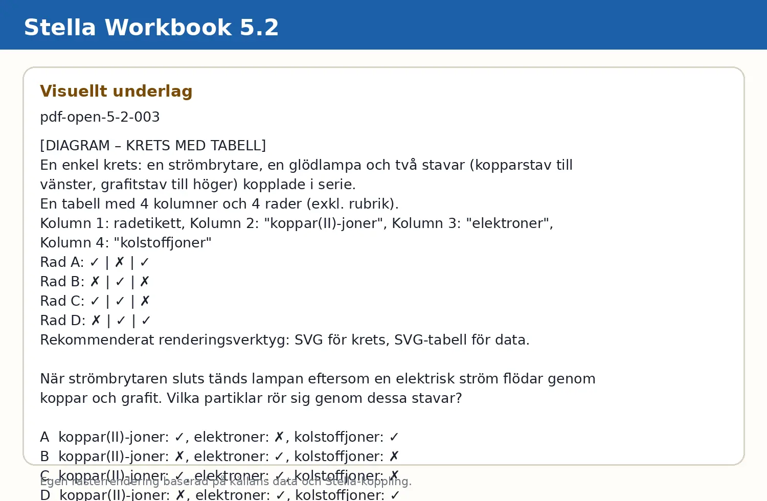 Visuellt underlag för fråga pdf-open-5-2-003