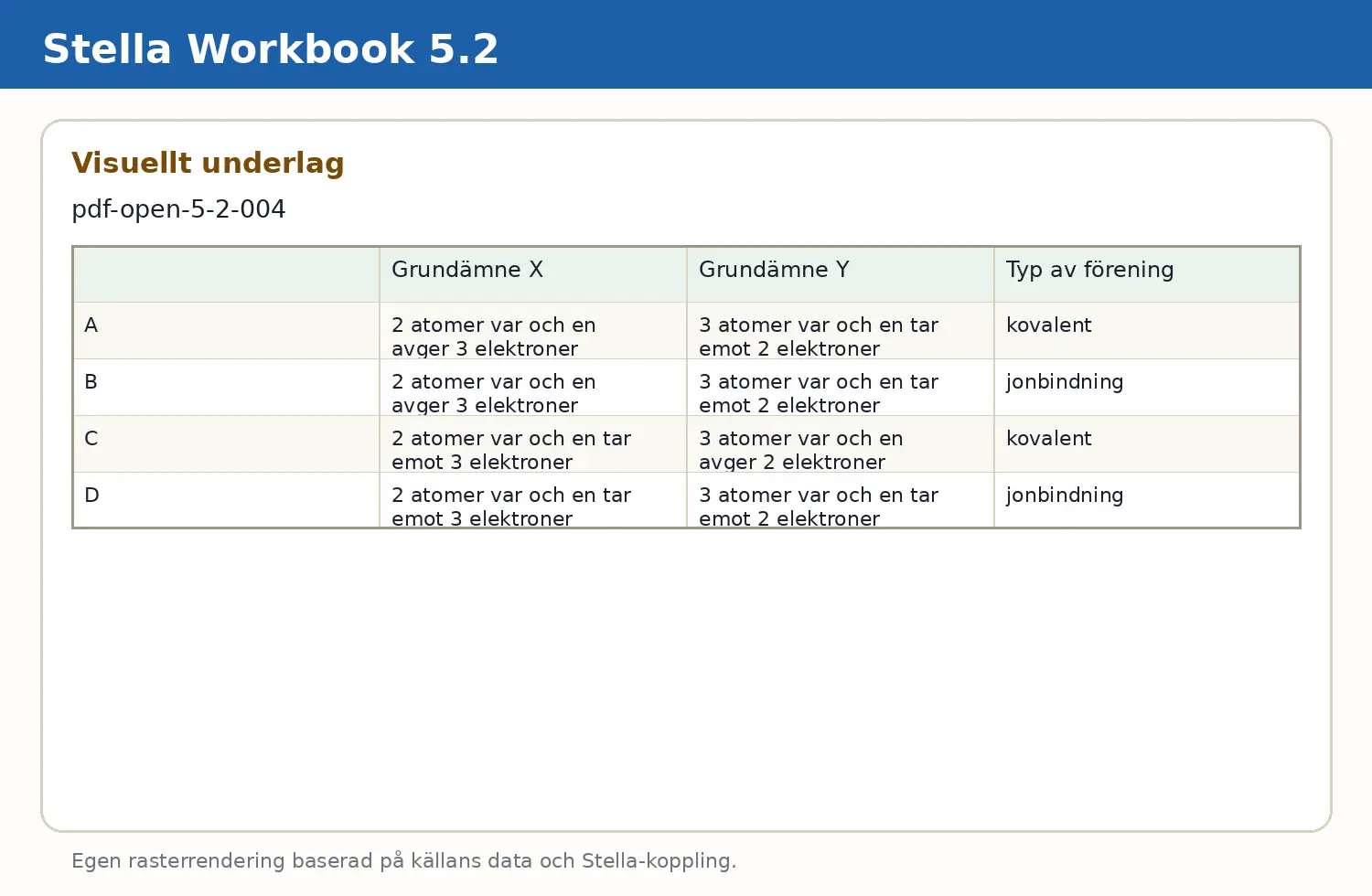 Visuellt underlag för fråga pdf-open-5-2-004