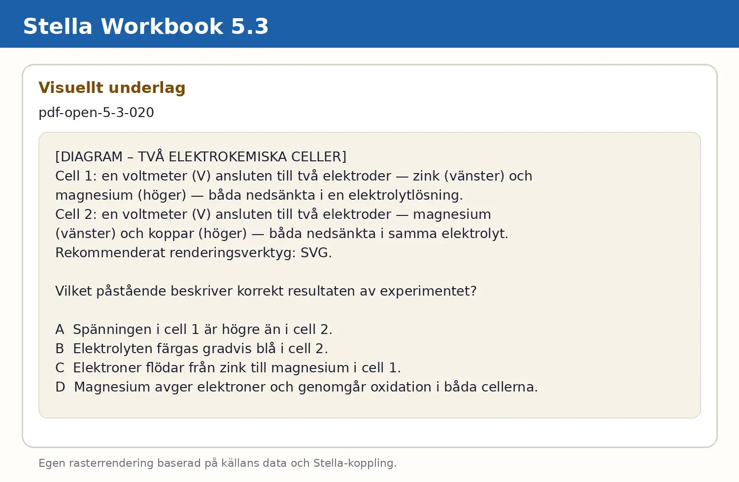 Visuellt underlag för fråga pdf-open-5-3-020