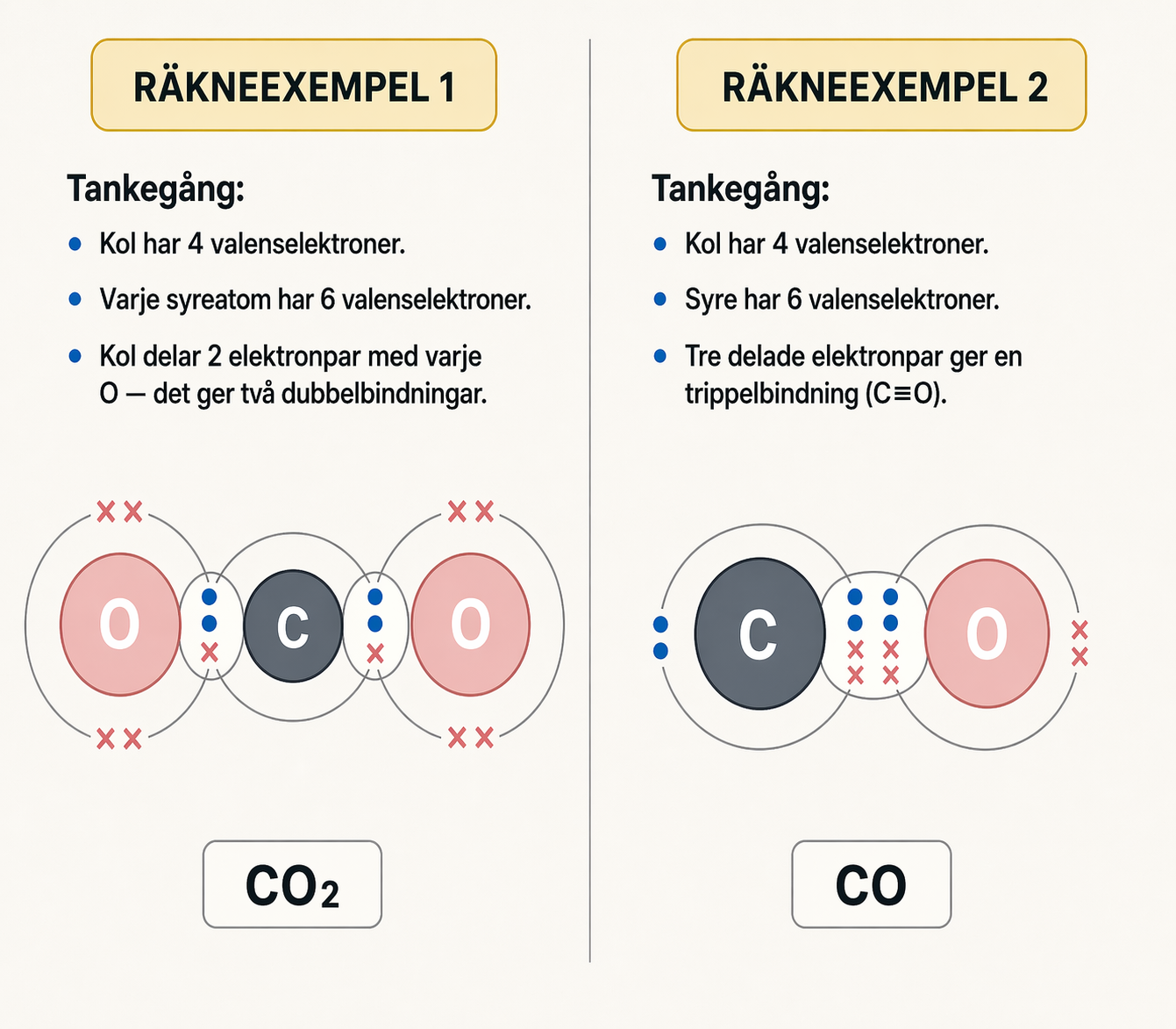Worked example till Hur man kan tänka